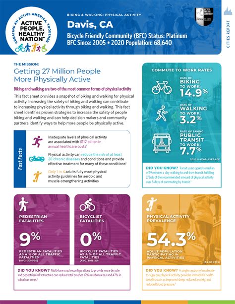 PLANS REVIEW Fast Fact Sheet .